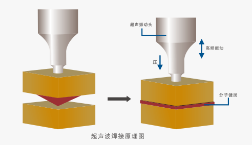 超声波焊接原理