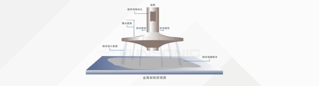 金属制粉原理