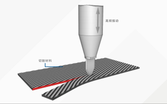 超声波切割刀原理