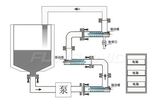 超声波声化学设备