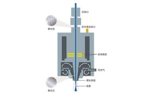 雾化喷涂