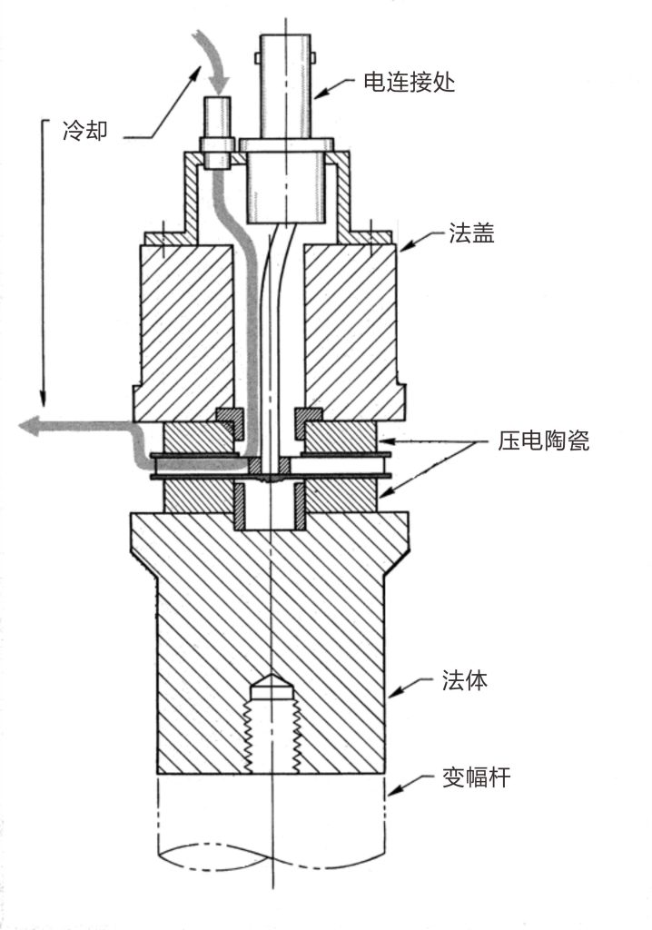 超声波换能器