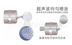 超声波喷头原理