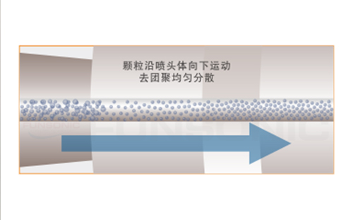 超声波雾化喷涂