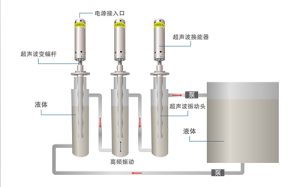 超声波液体处理