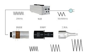 超声波振动系统