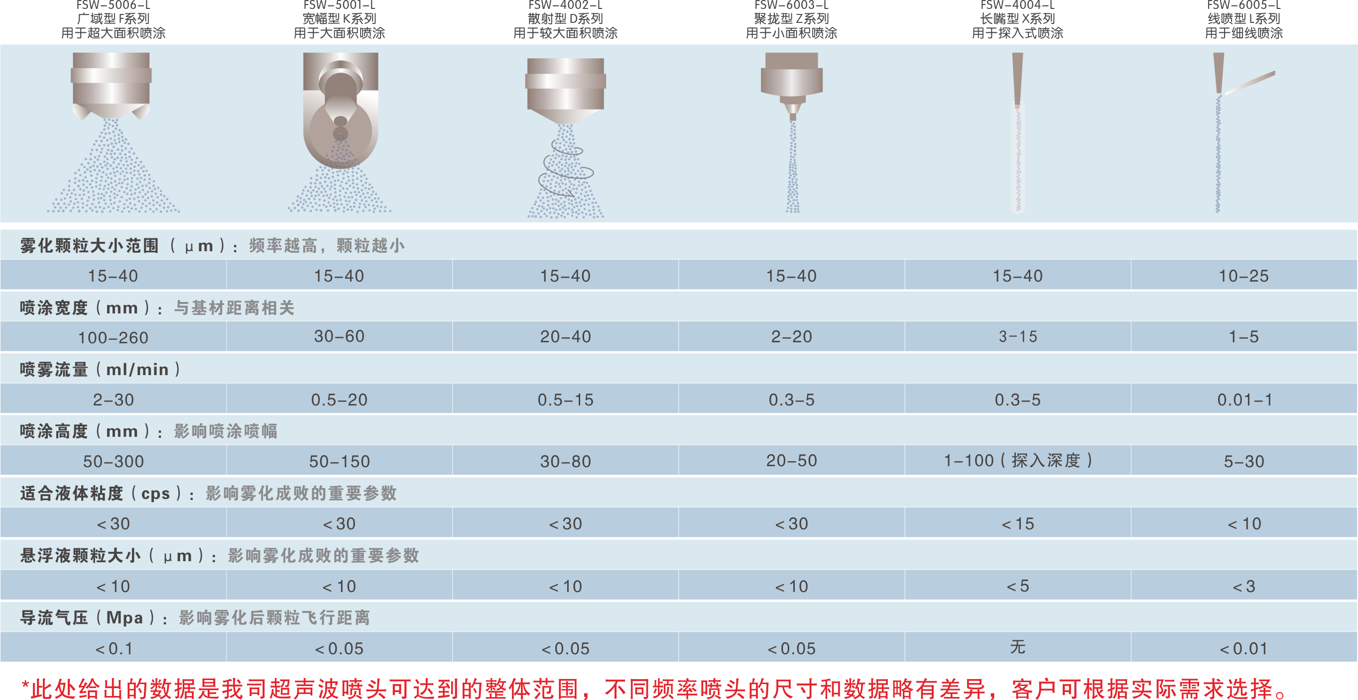 雾化喷涂