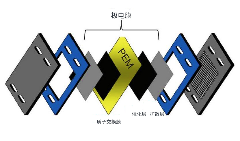 膜电极组件