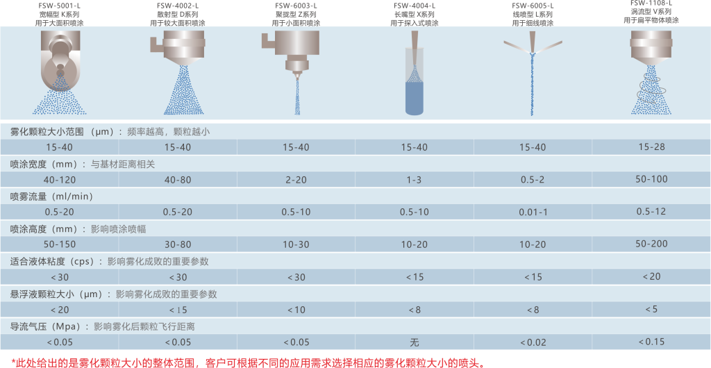 超声波喷头数据